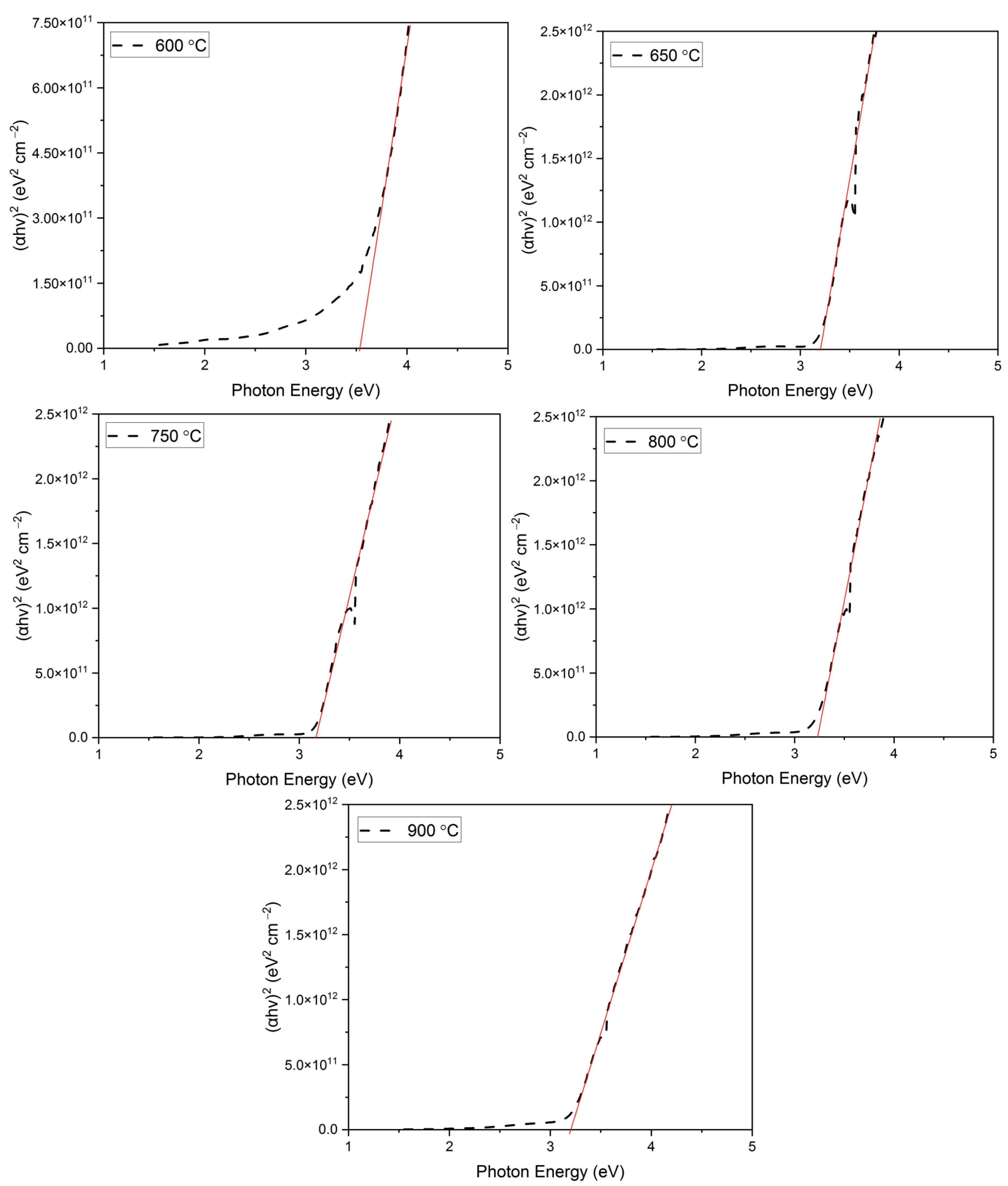 Coatings 13 00263 g007 Coatings 13 00263 g007