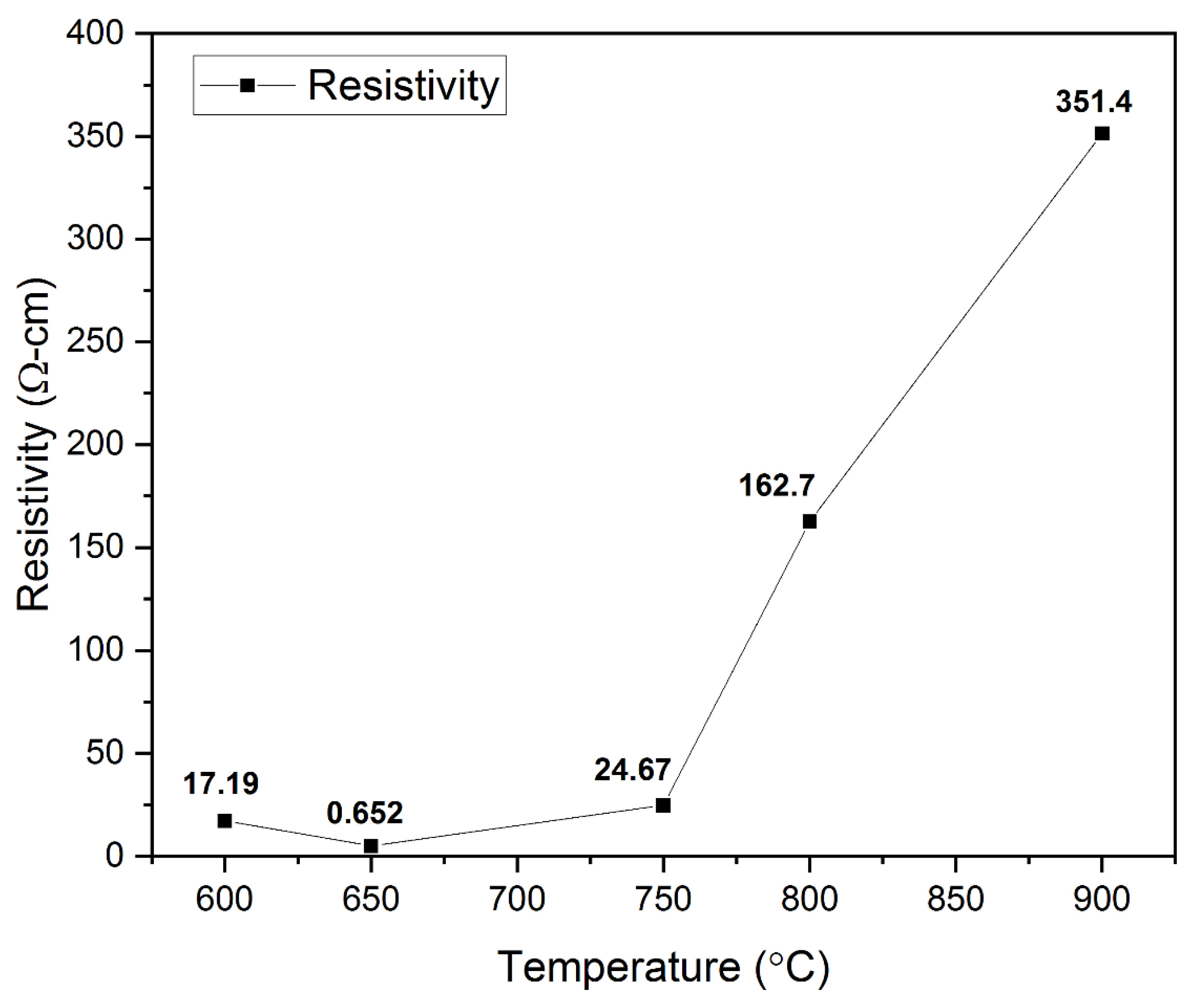 Coatings 13 00263 g008 Coatings 13 00263 g008