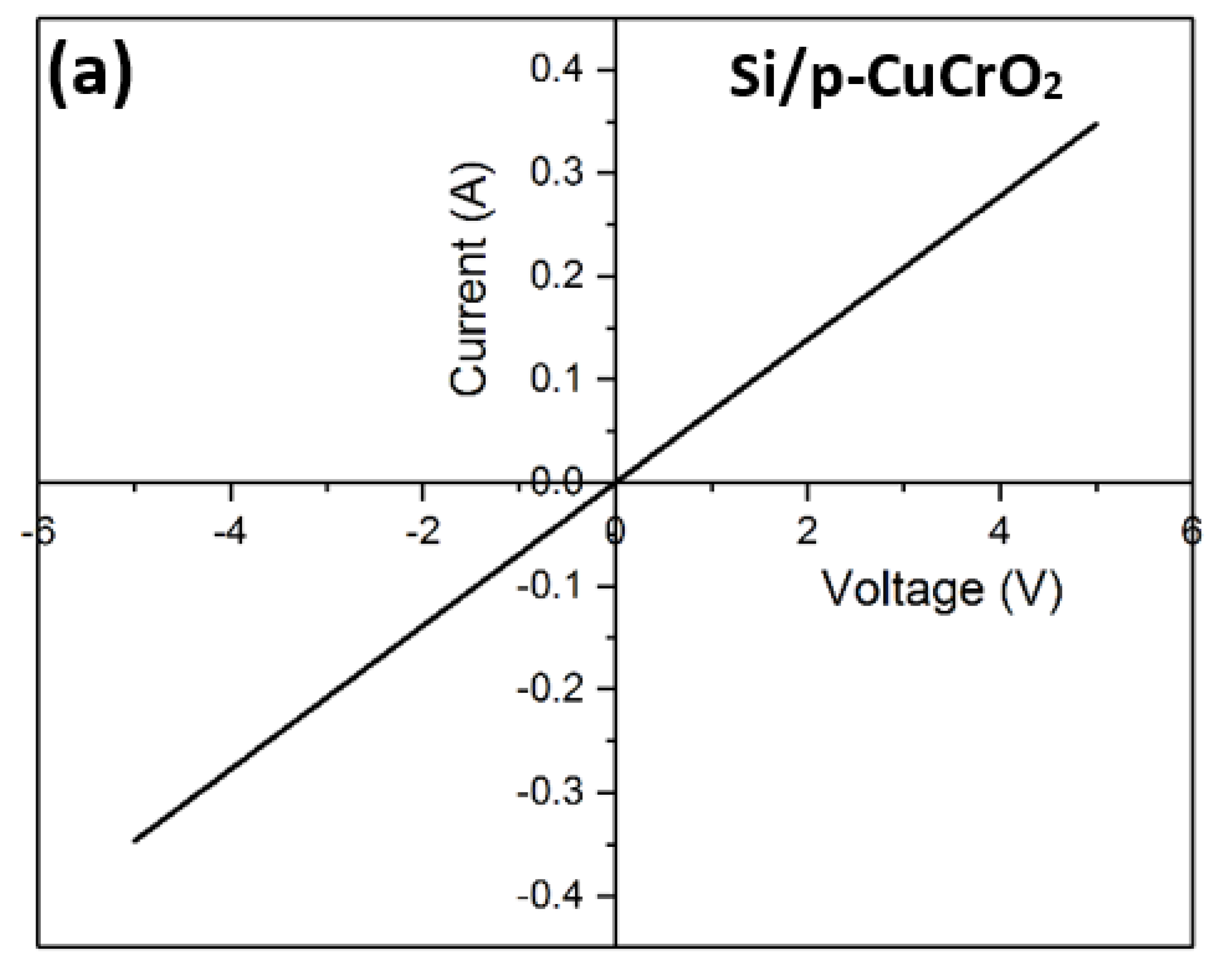 Coatings 13 00263 g010a Coatings 13 00263 g010a