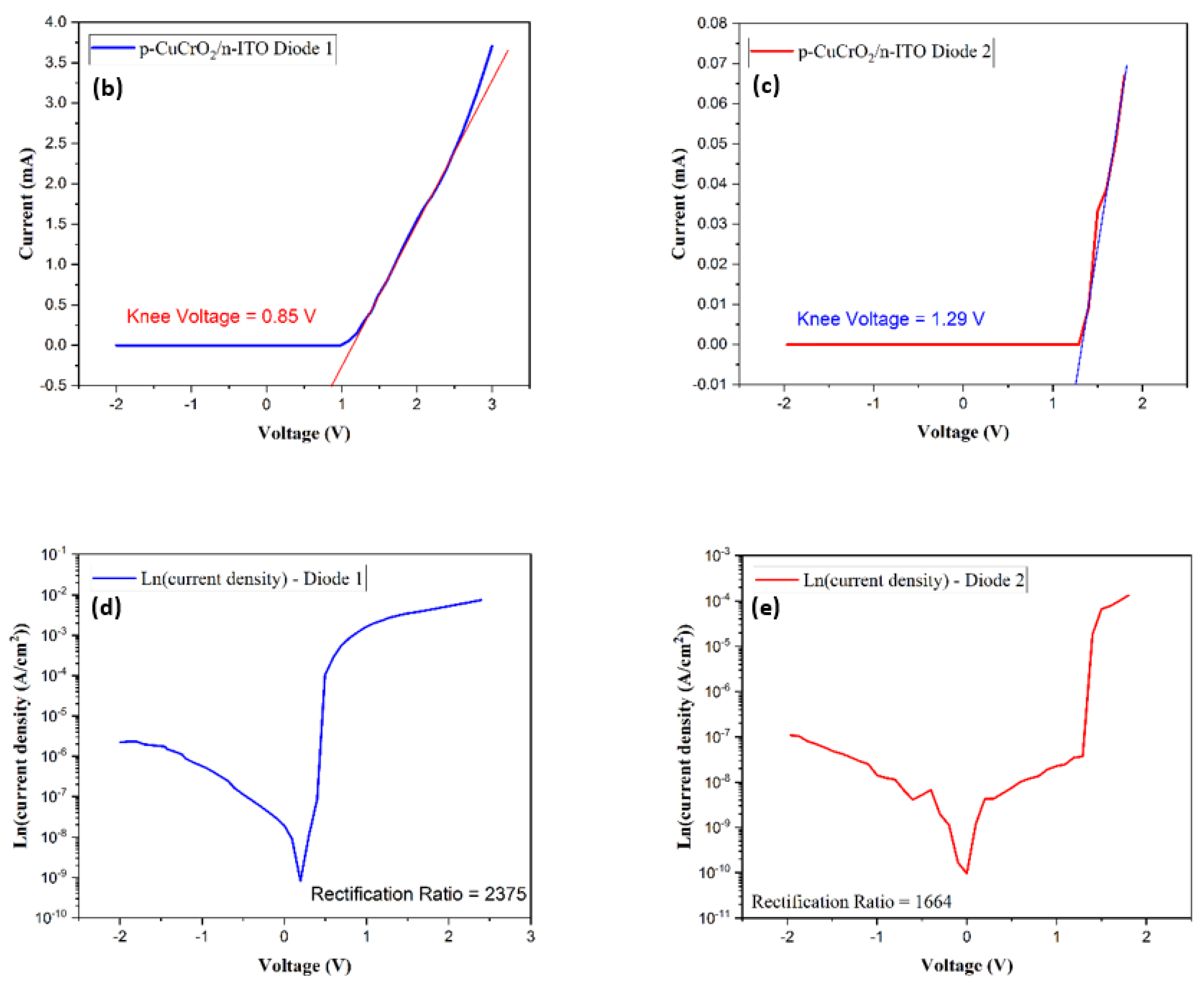 Coatings 13 00263 g010b Coatings 13 00263 g010b