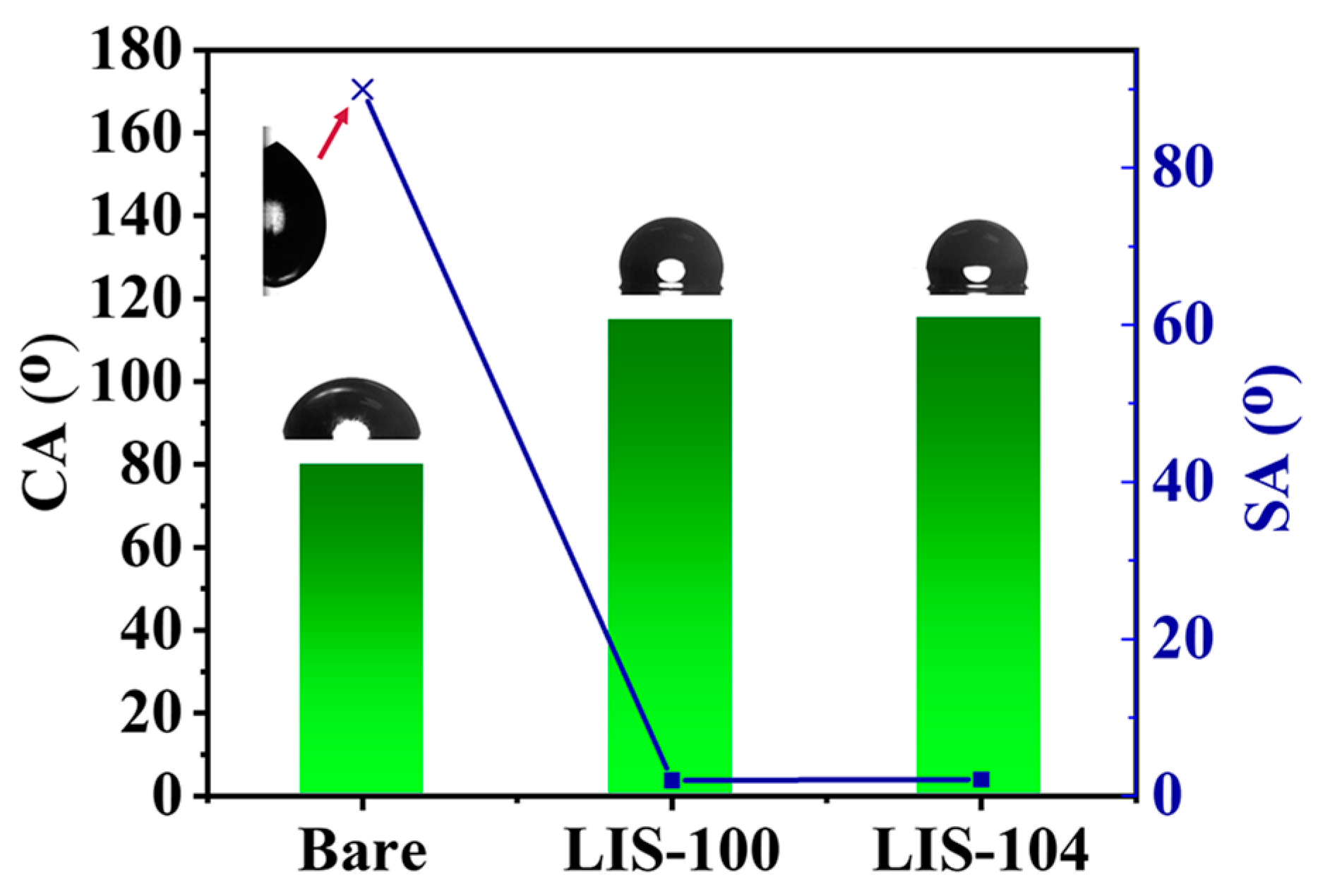 Coatings 13 00264 g002 Coatings 13 00264 g002