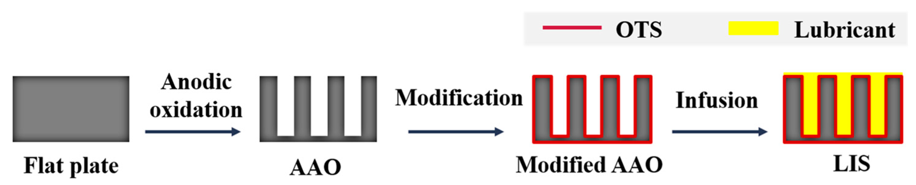 Coatings 13 00264 sch001 Coatings 13 00264 sch001