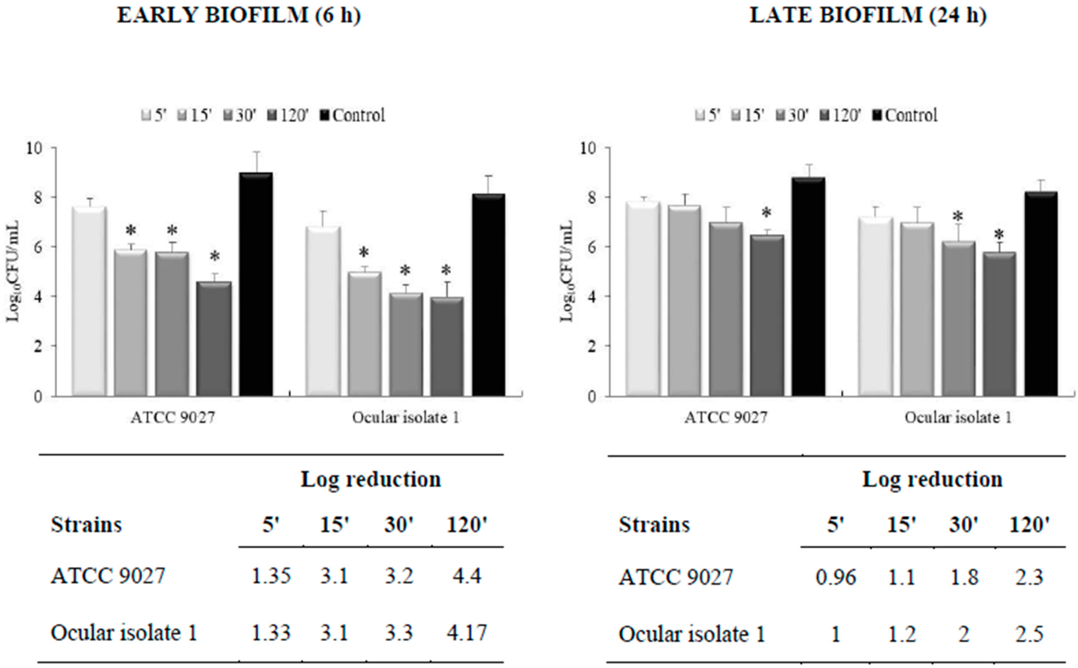 Activity of Colloidal Silver Solution against Microorganisms Implicated in Ocular Infections