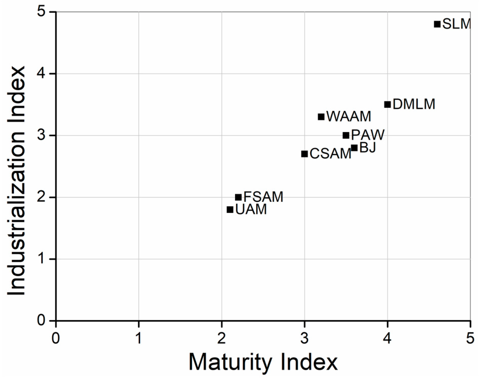 Coatings 13 00267 g001