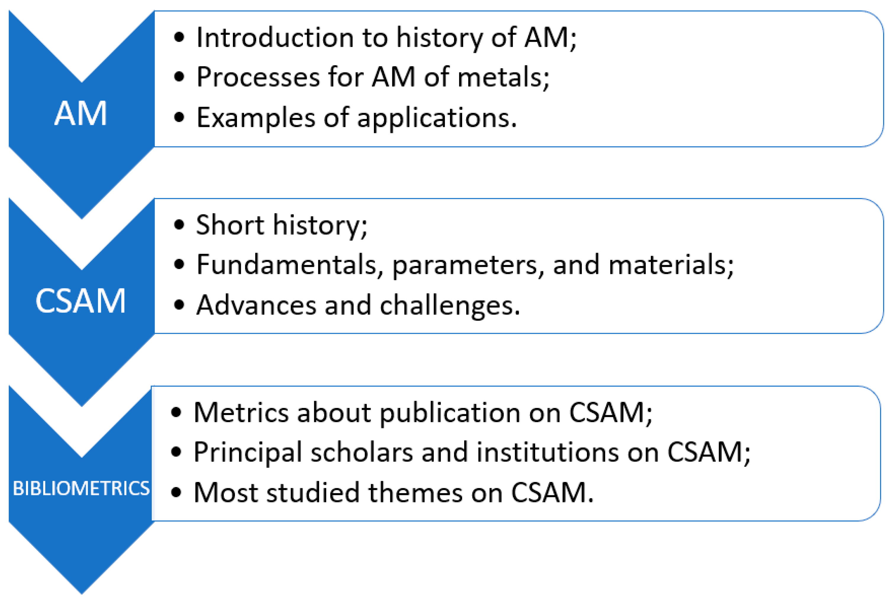 Coatings 13 00267 g003