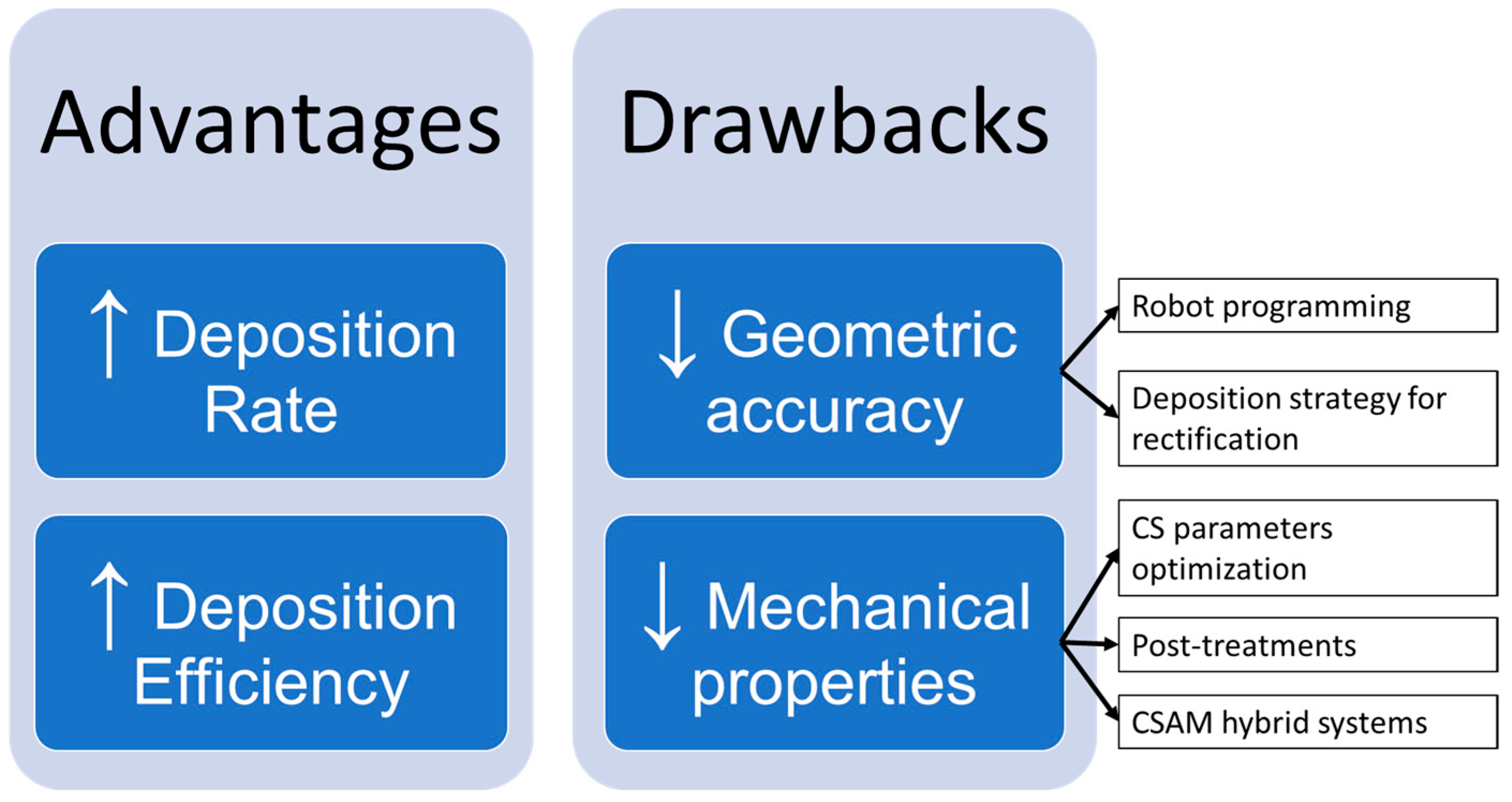 Coatings 13 00267 g006