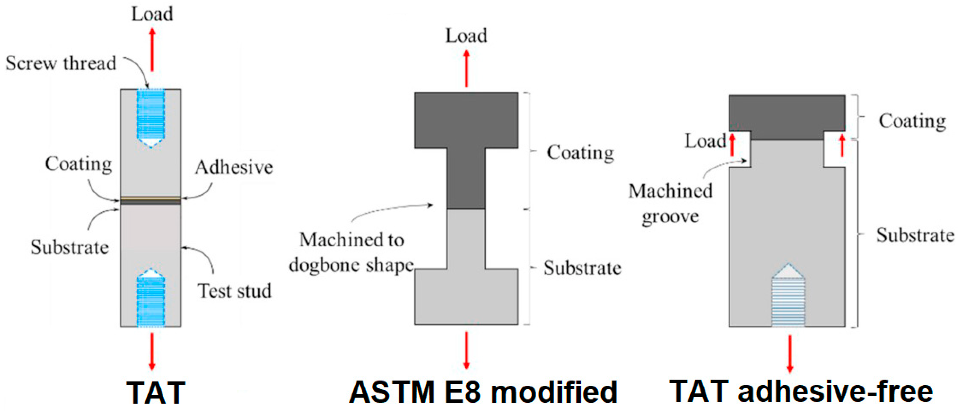 Coatings 13 00267 g012