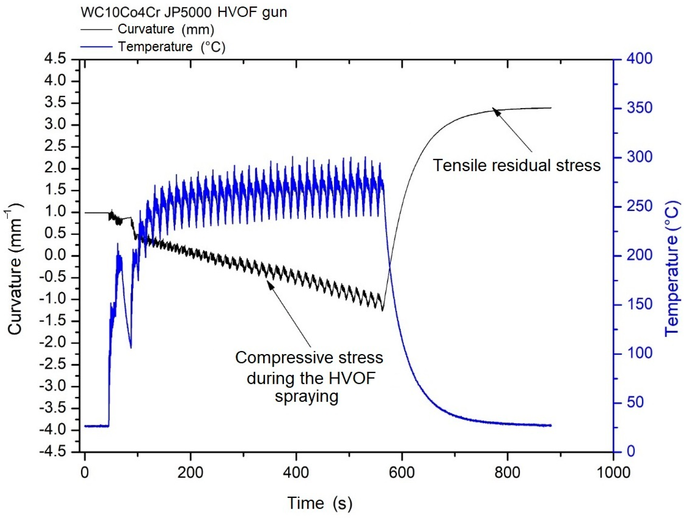 Coatings 13 00267 g013