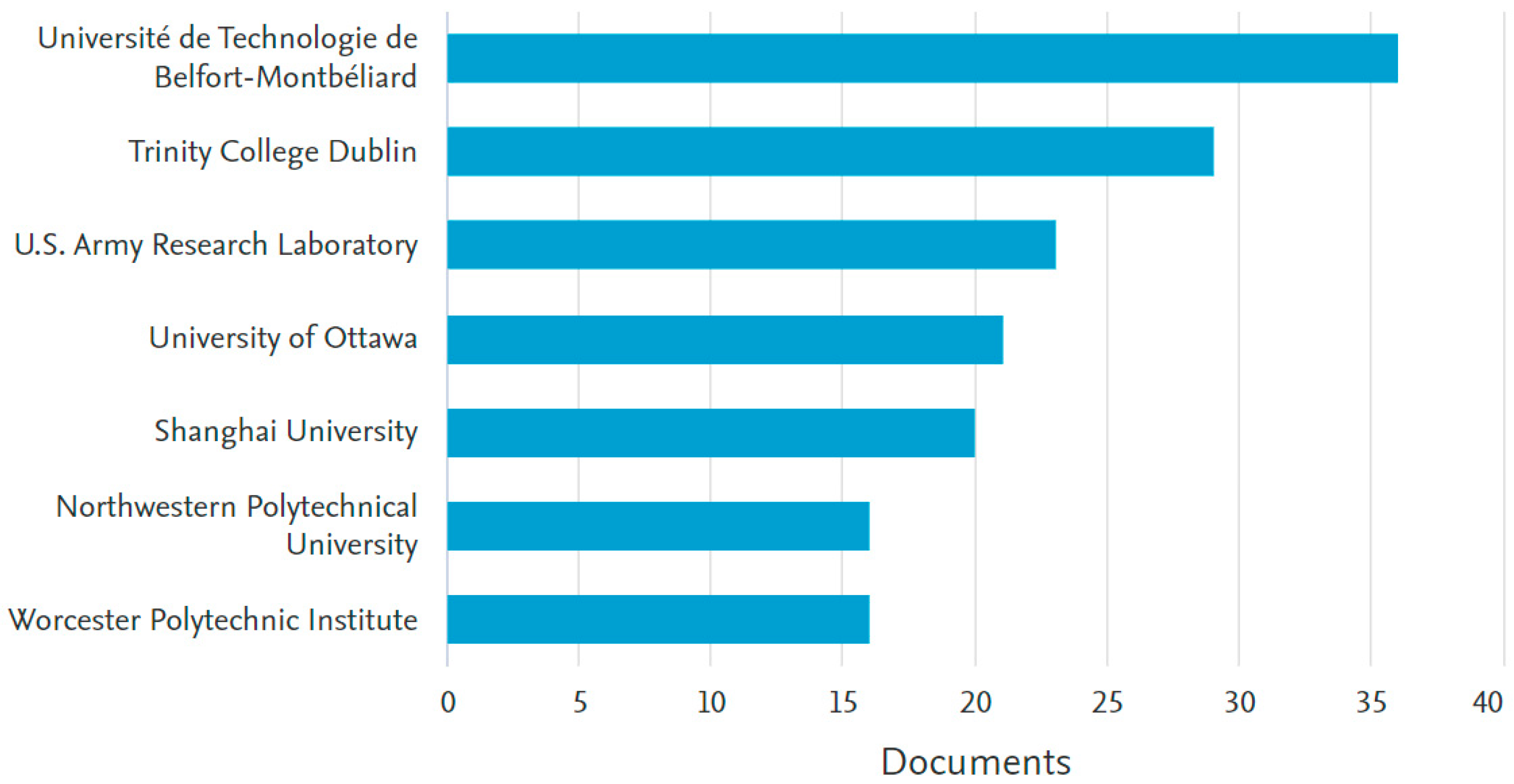 Coatings 13 00267 g016