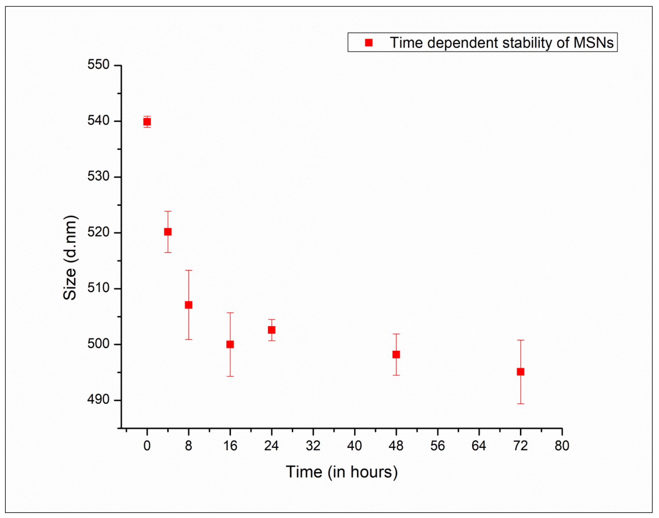 Coatings 13 00268 g003 Coatings 13 00268 g003