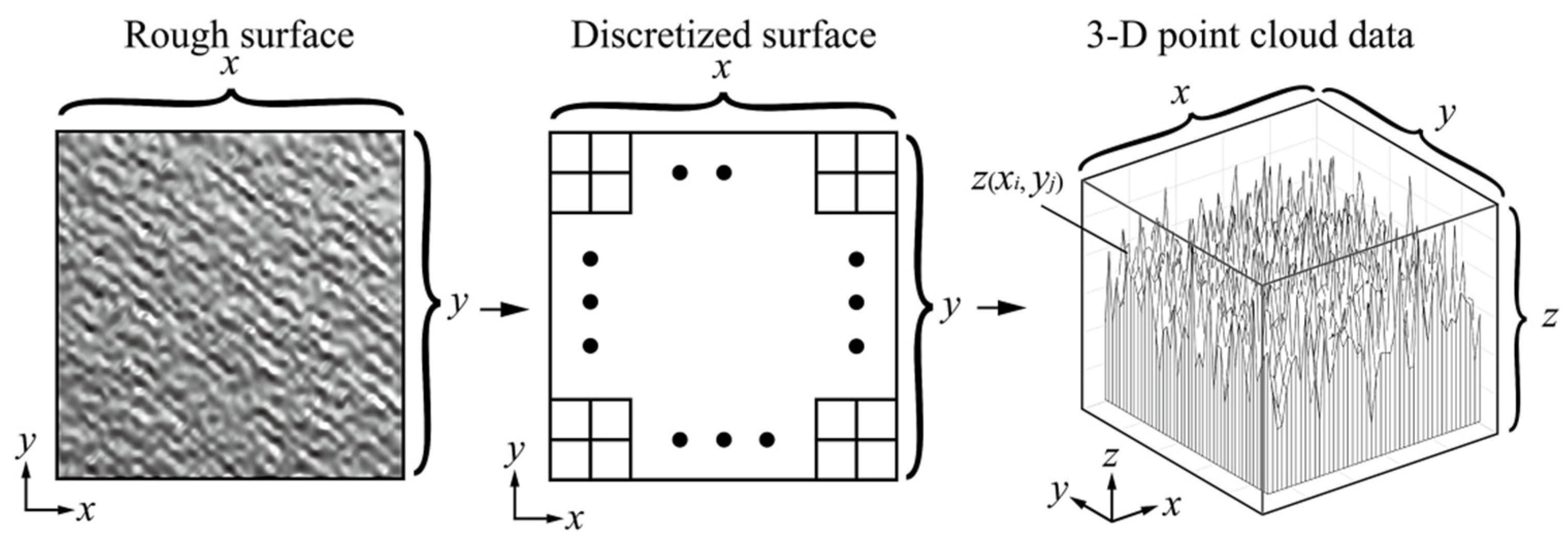 Coatings 13 00270 g003 Coatings 13 00270 g003