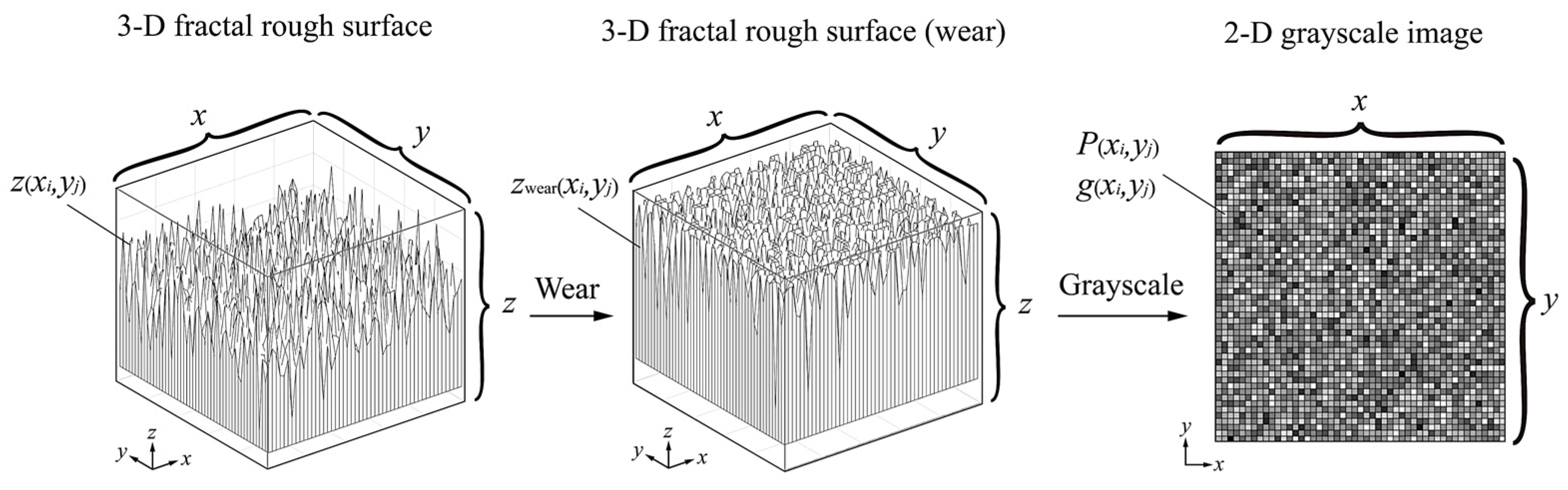 Coatings 13 00270 g004 Coatings 13 00270 g004
