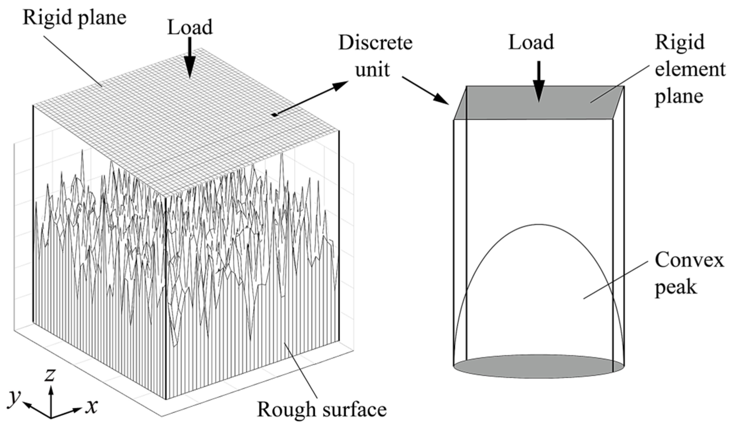 Coatings 13 00270 g005 Coatings 13 00270 g005