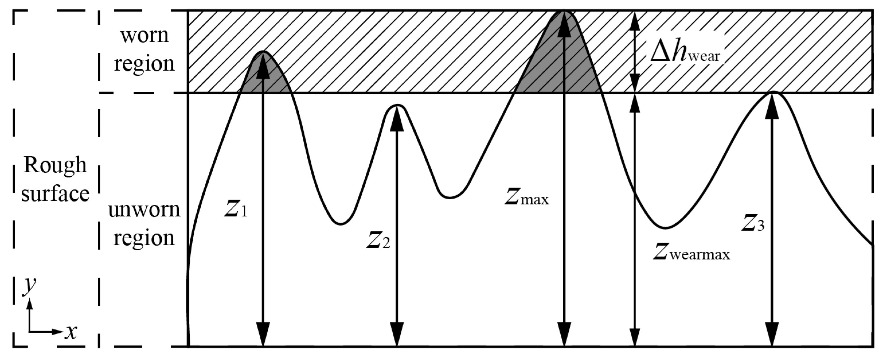 Coatings 13 00270 g006 Coatings 13 00270 g006