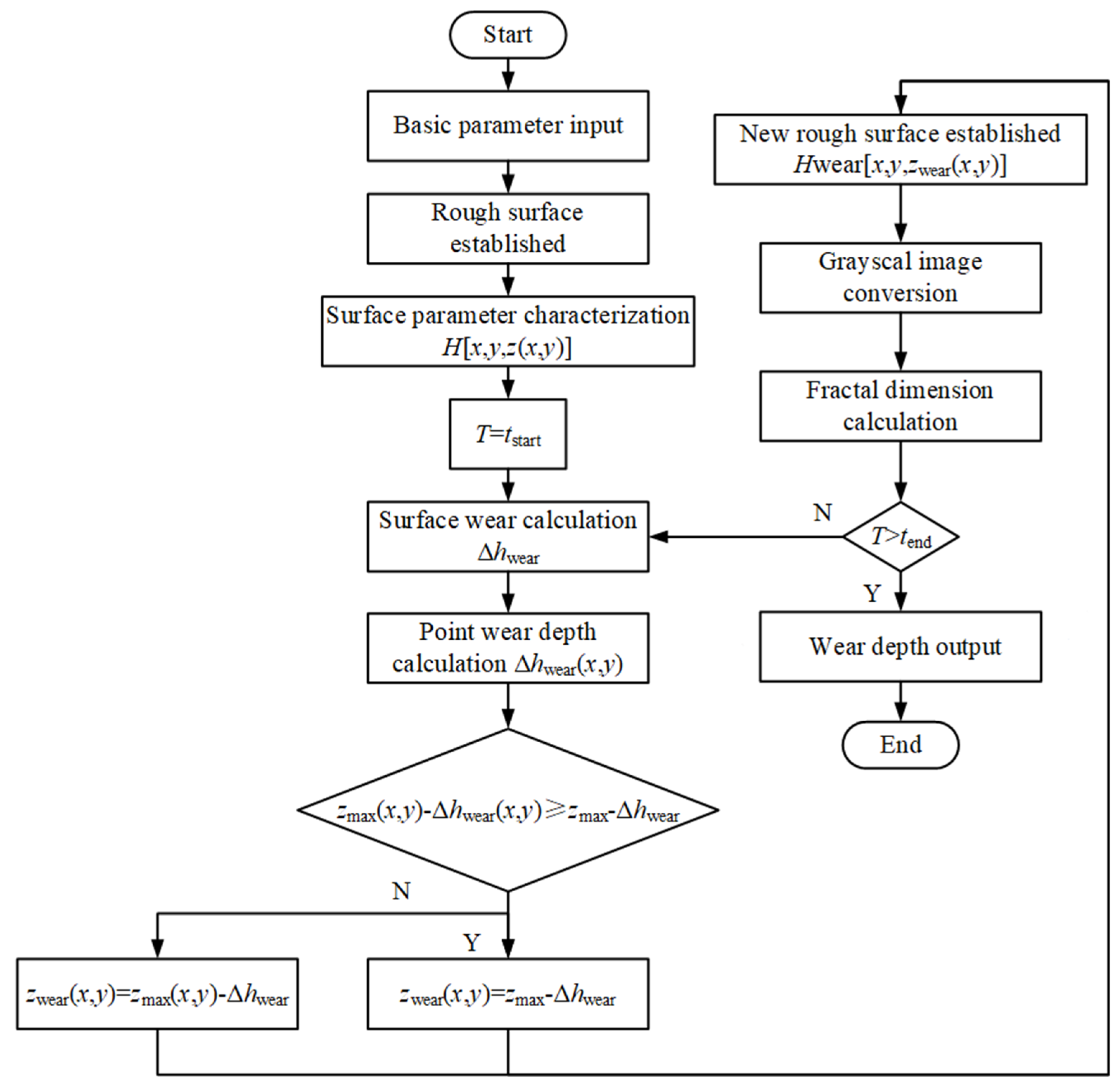 Coatings 13 00270 g007 Coatings 13 00270 g007