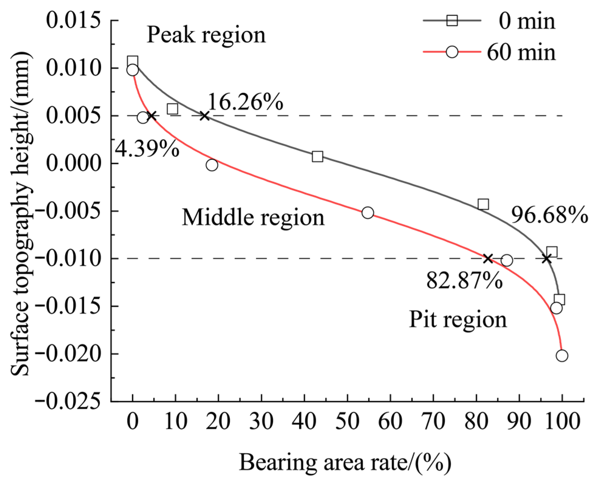 Coatings 13 00270 g010 Coatings 13 00270 g010