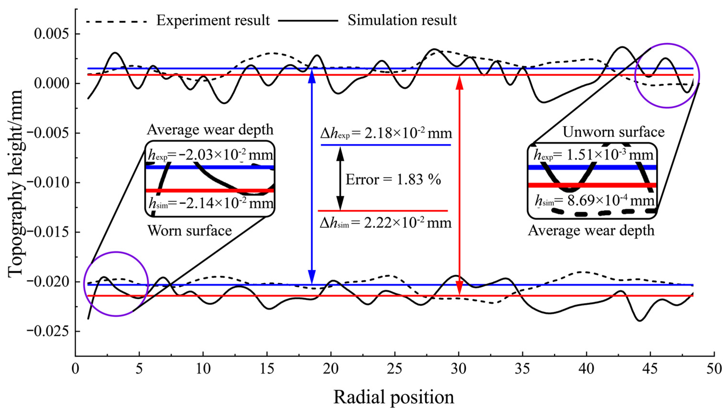 Coatings 13 00270 g013 Coatings 13 00270 g013