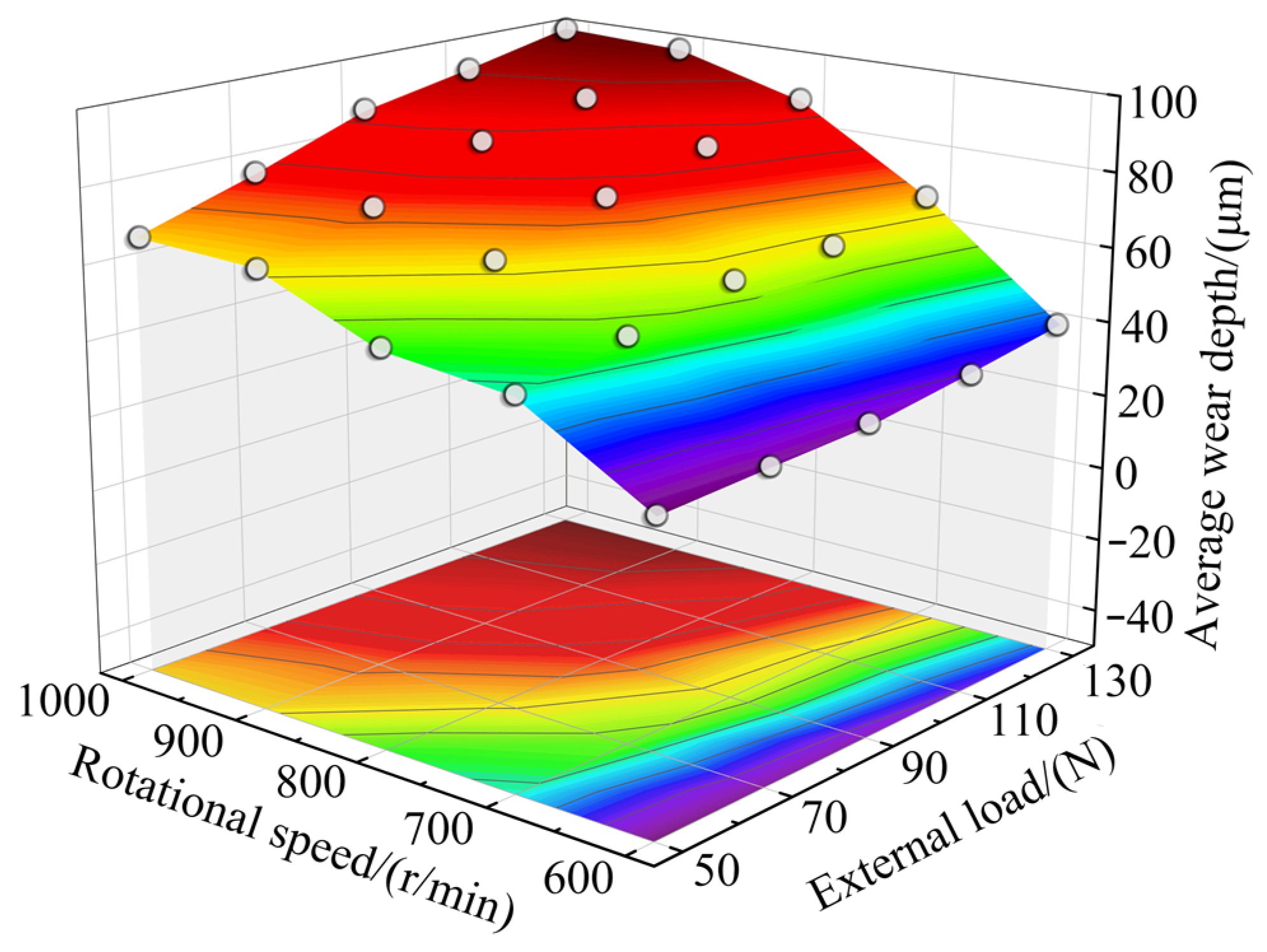 Coatings 13 00270 g014 Coatings 13 00270 g014