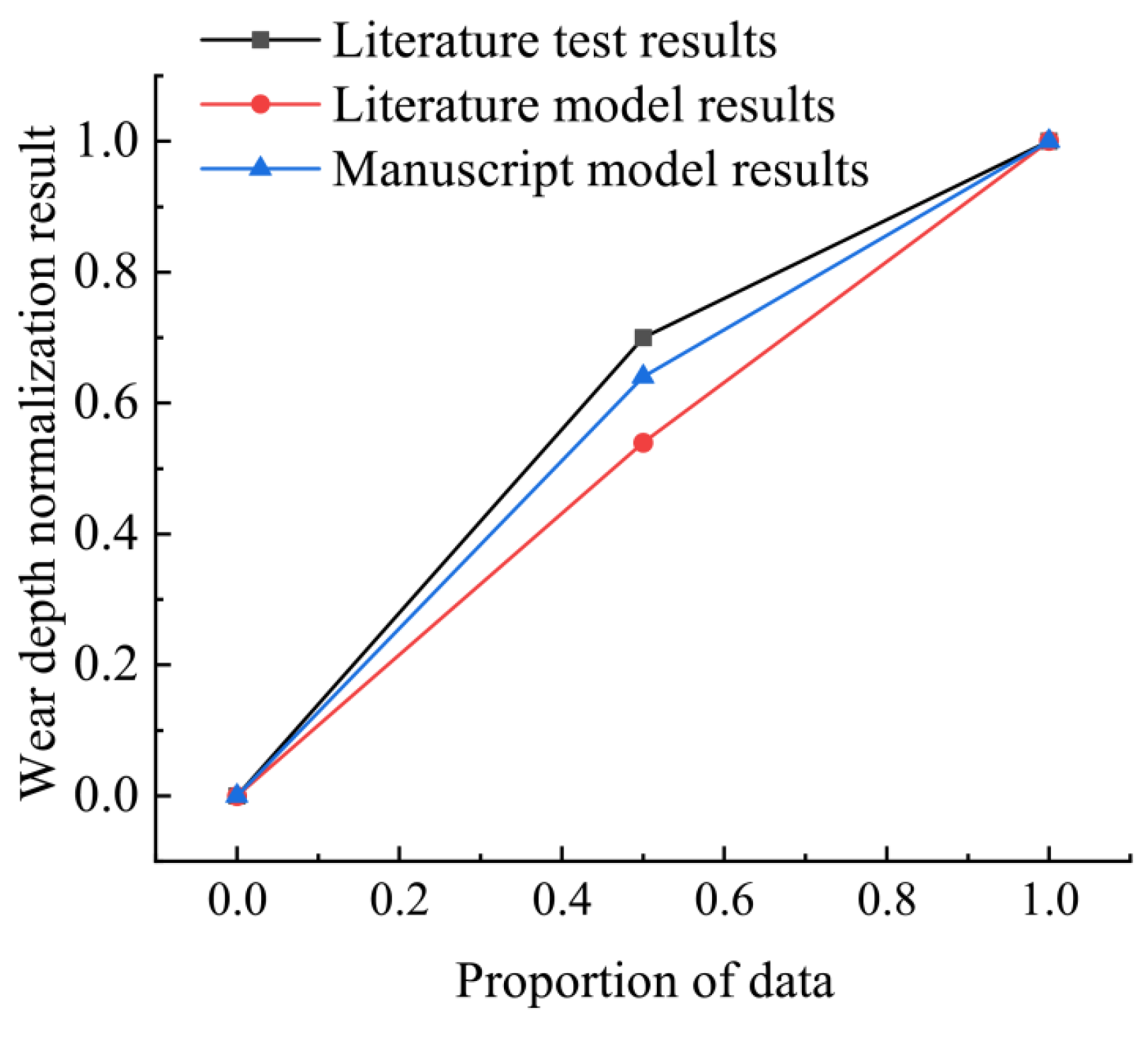 Coatings 13 00270 g015 Coatings 13 00270 g015