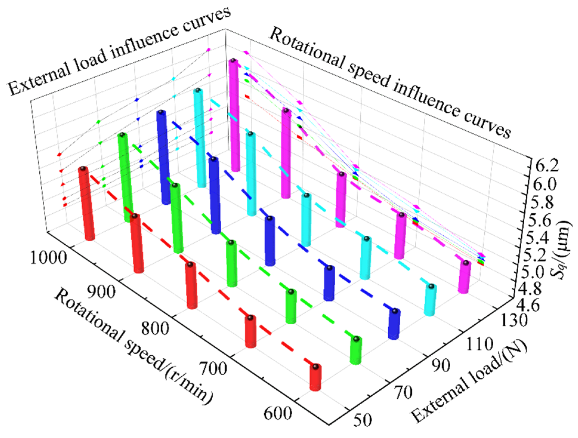 Coatings 13 00270 g017 Coatings 13 00270 g017