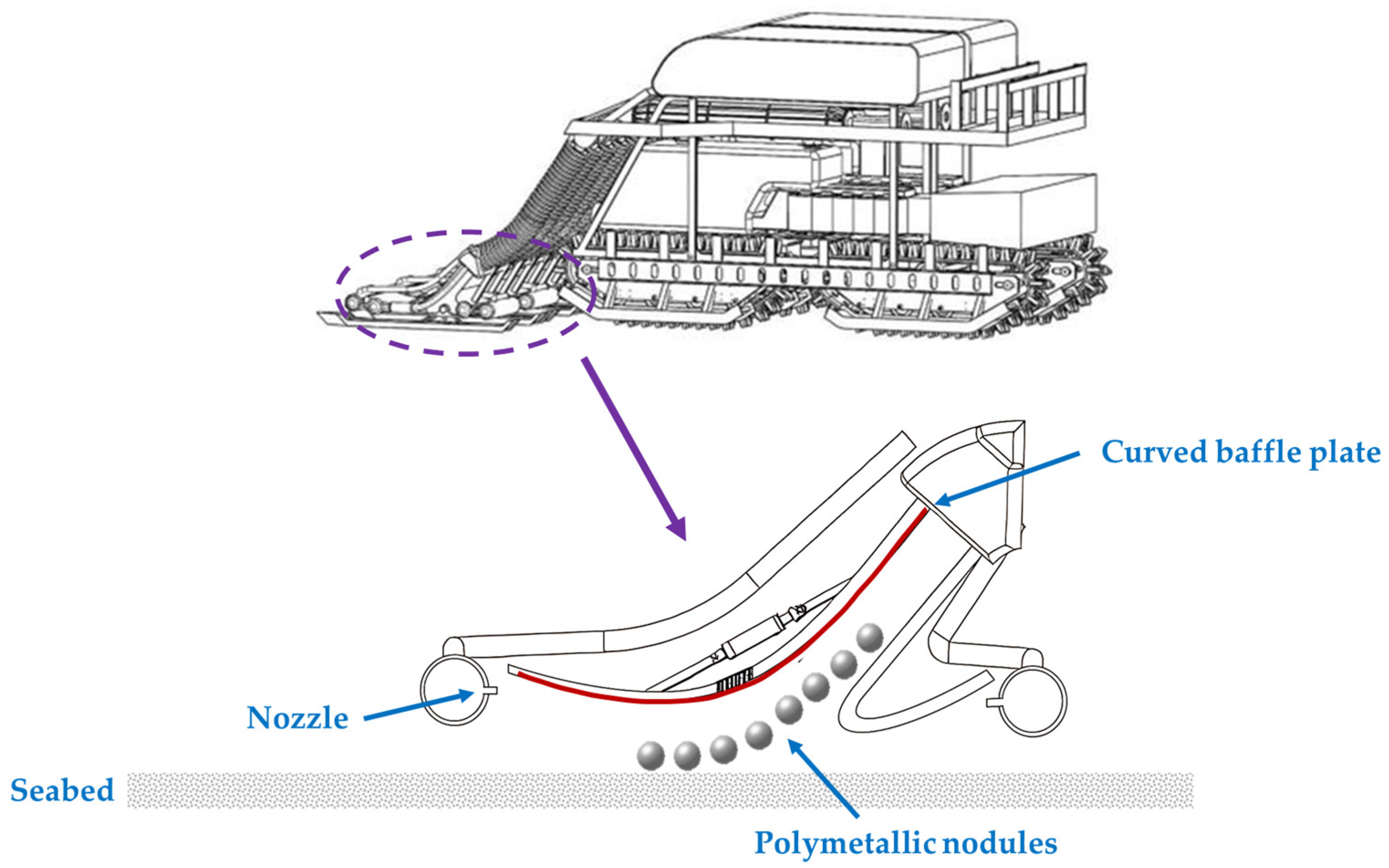 Coatings Free FullText Flow Characteristics and Hydraulic Lift of