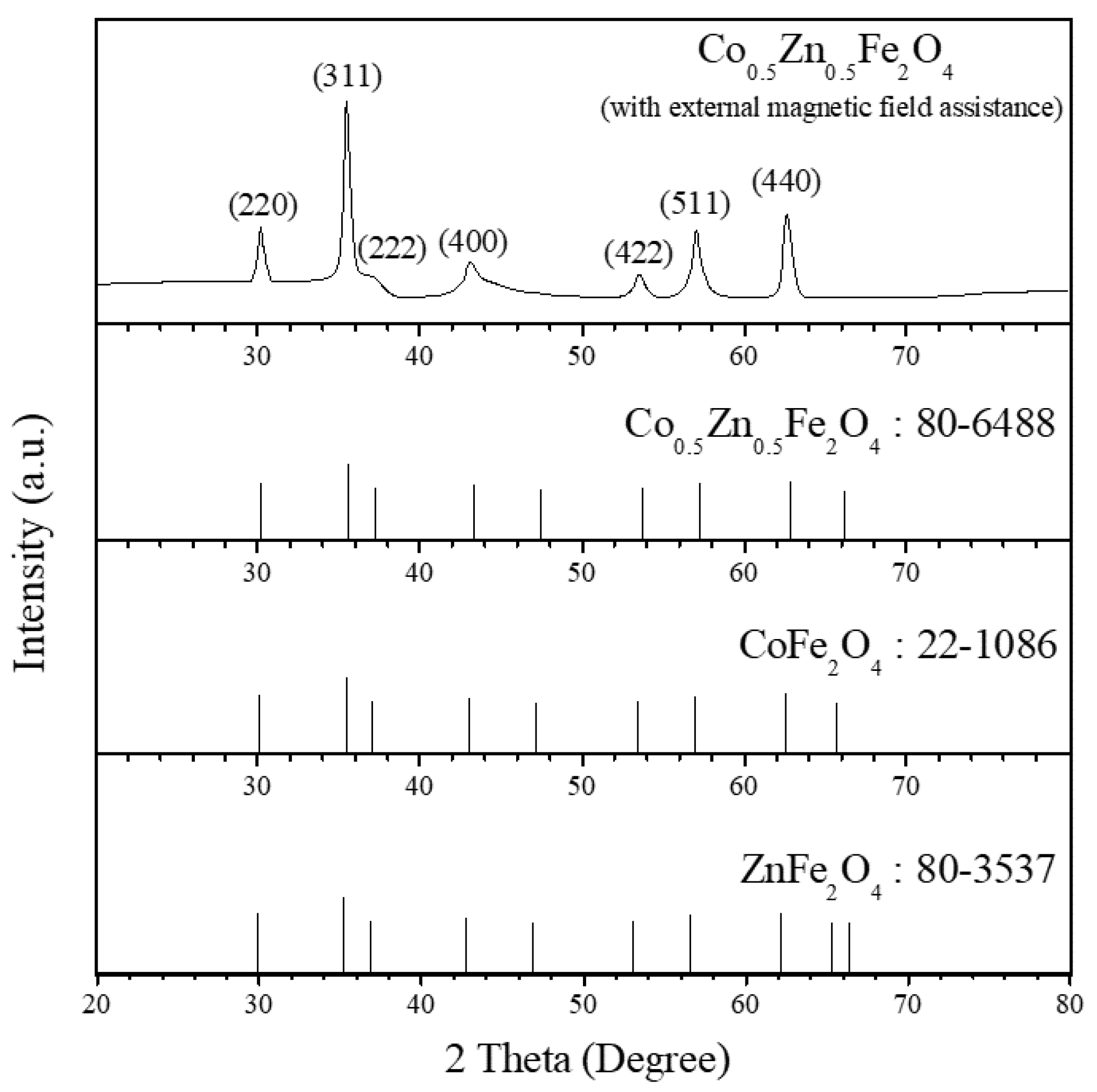 Coatings 13 00276 g002 Coatings 13 00276 g002
