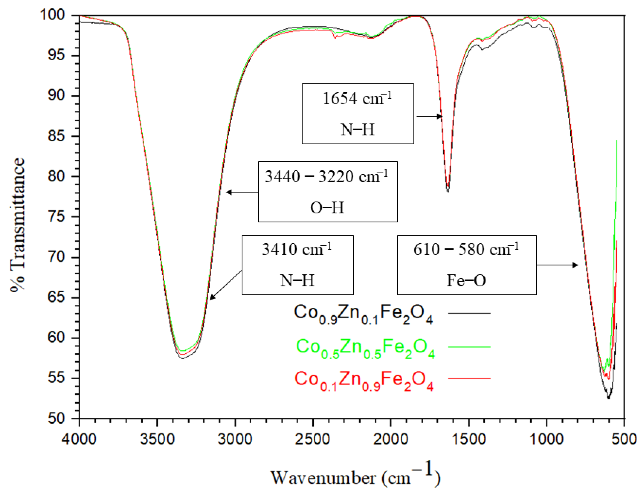 Coatings 13 00276 g004 Coatings 13 00276 g004