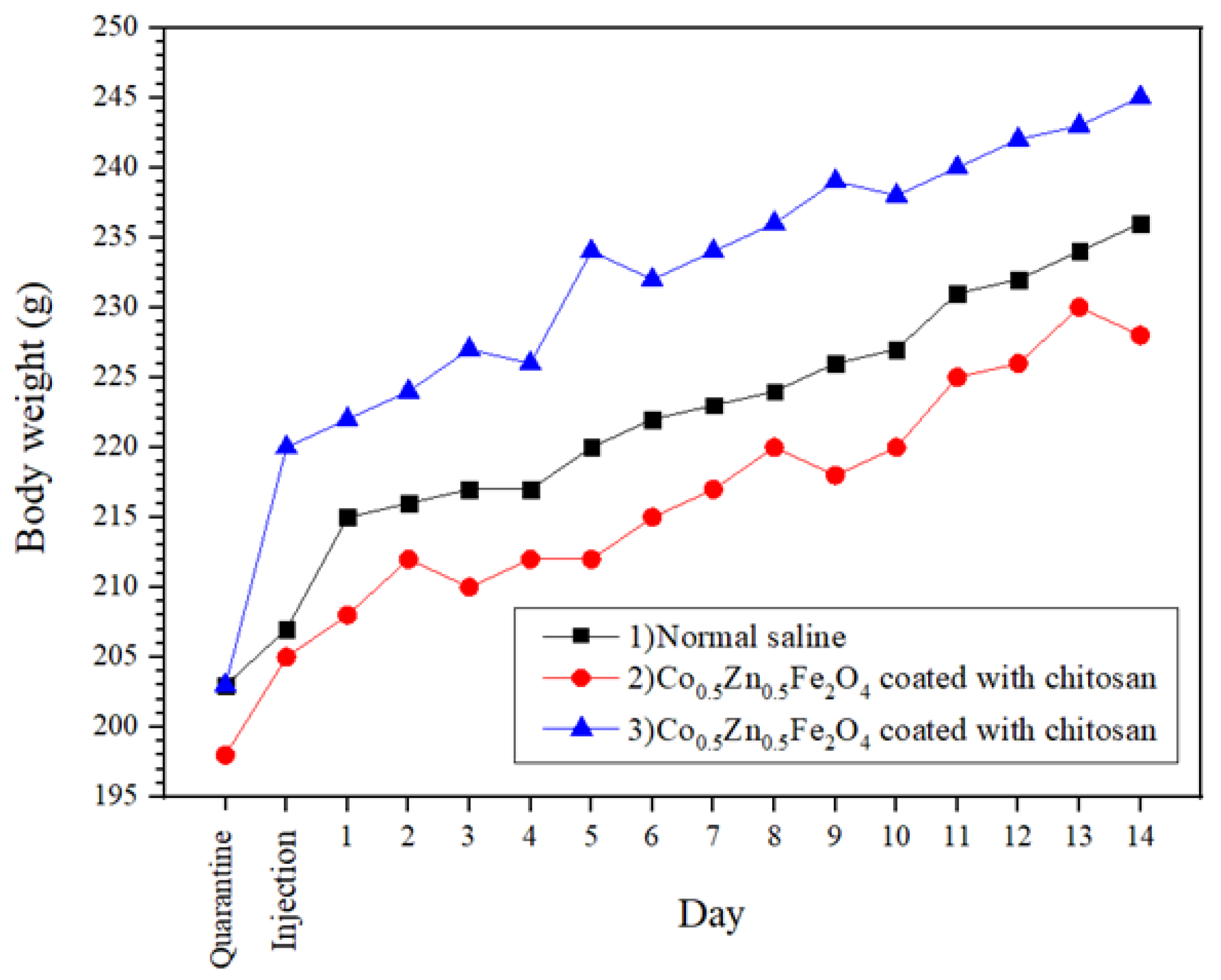 Coatings 13 00276 g006 Coatings 13 00276 g006
