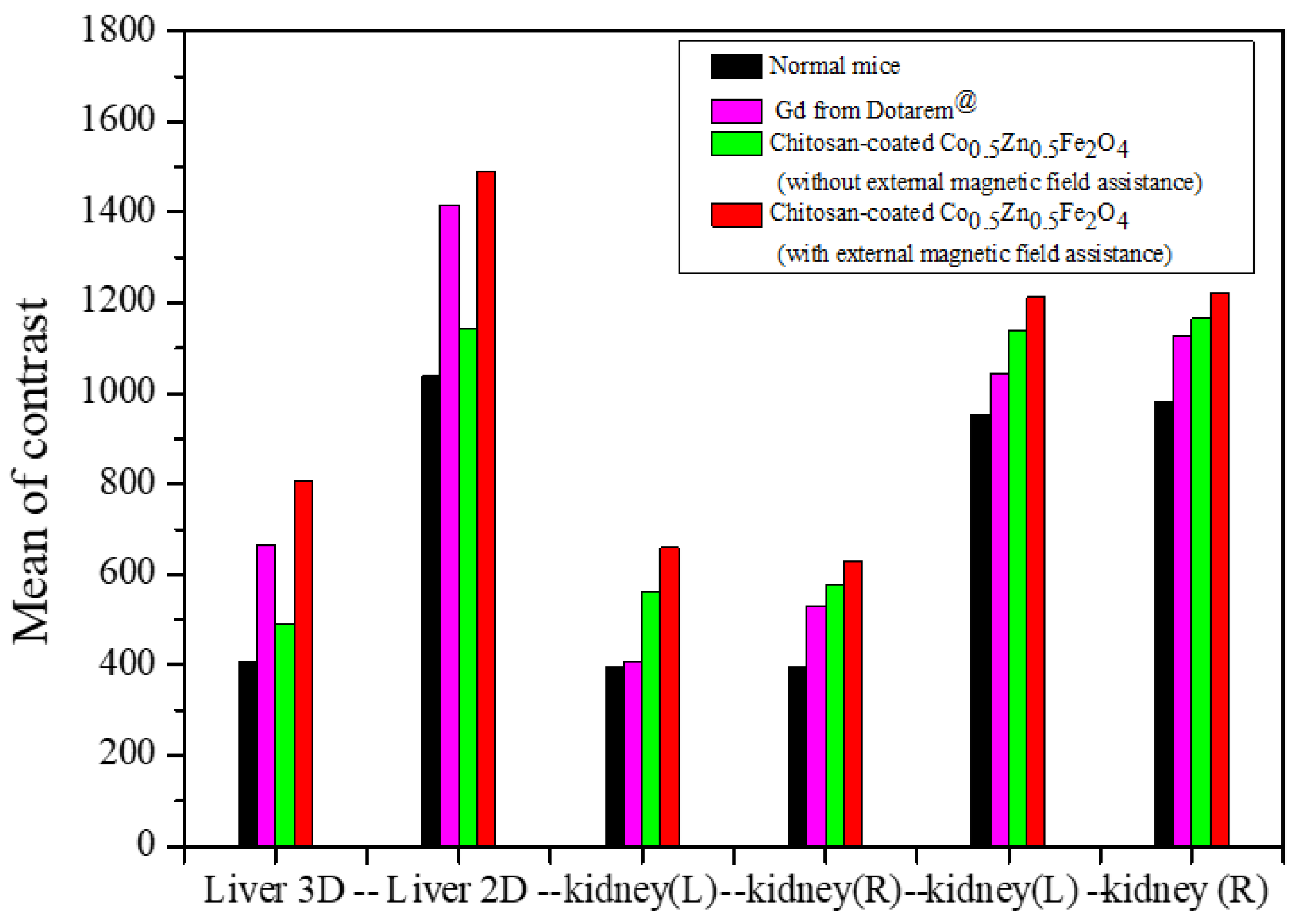 Coatings 13 00276 g008 Coatings 13 00276 g008