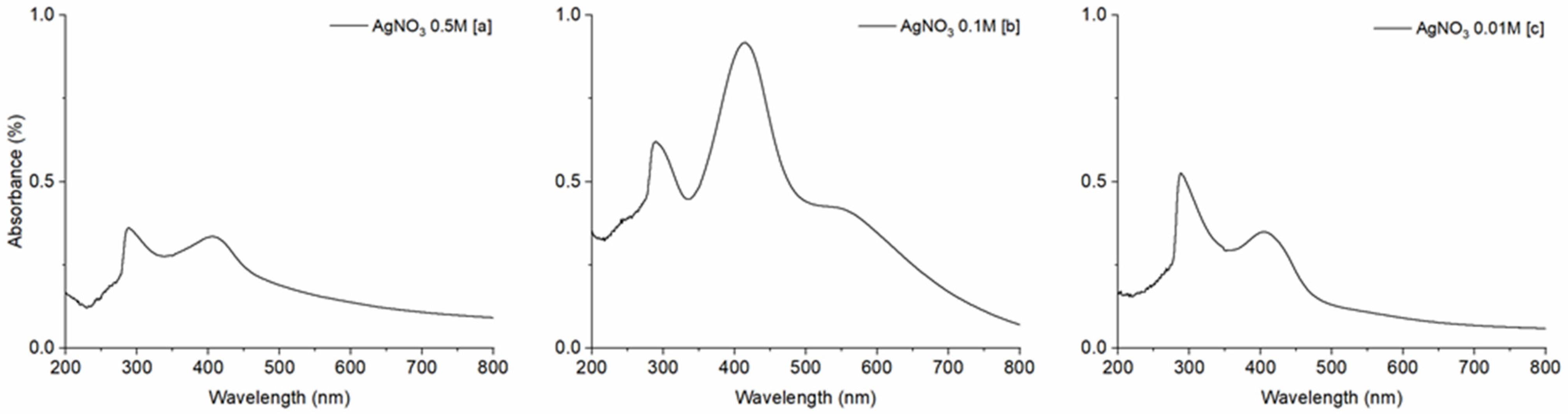 Coatings 13 00277 g001 Coatings 13 00277 g001