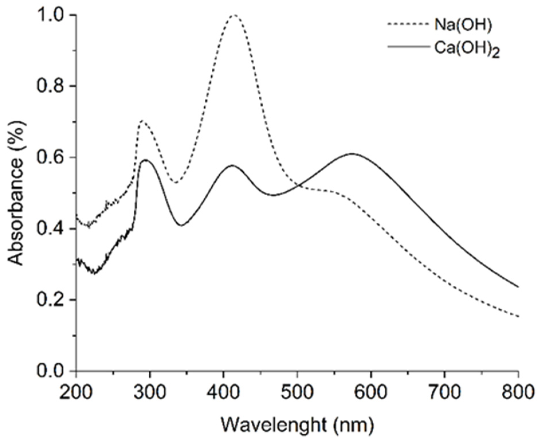 Coatings 13 00277 g002 Coatings 13 00277 g002