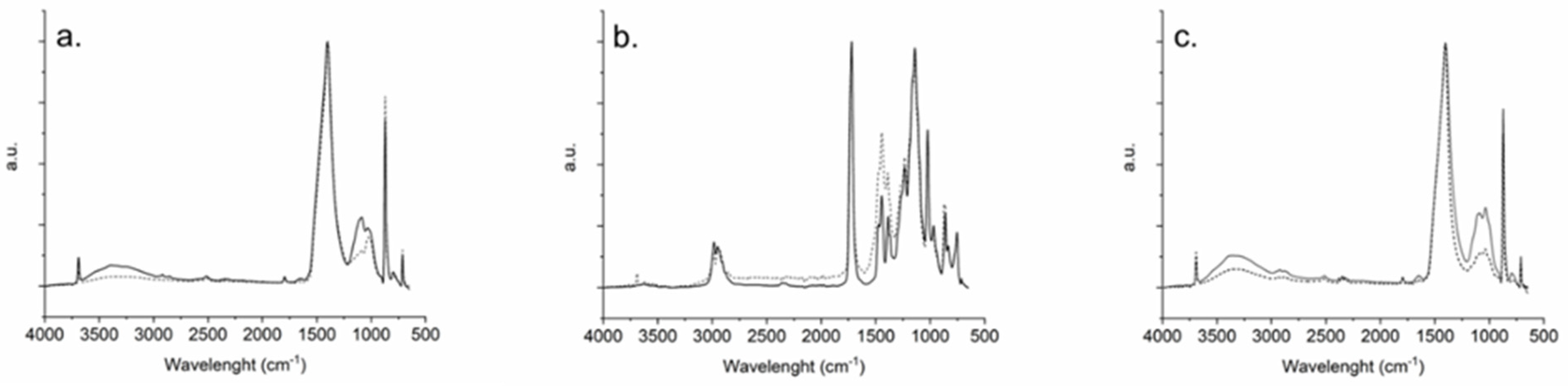 Coatings 13 00277 g004 Coatings 13 00277 g004