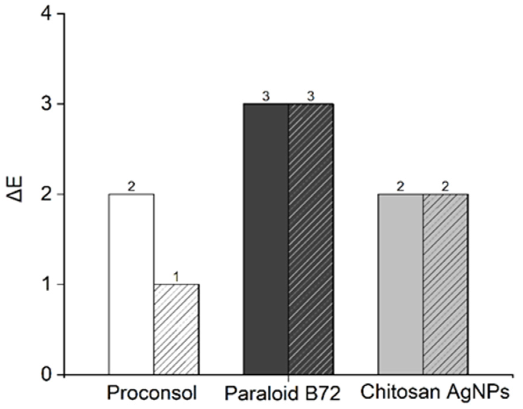 Coatings 13 00277 g006 Coatings 13 00277 g006