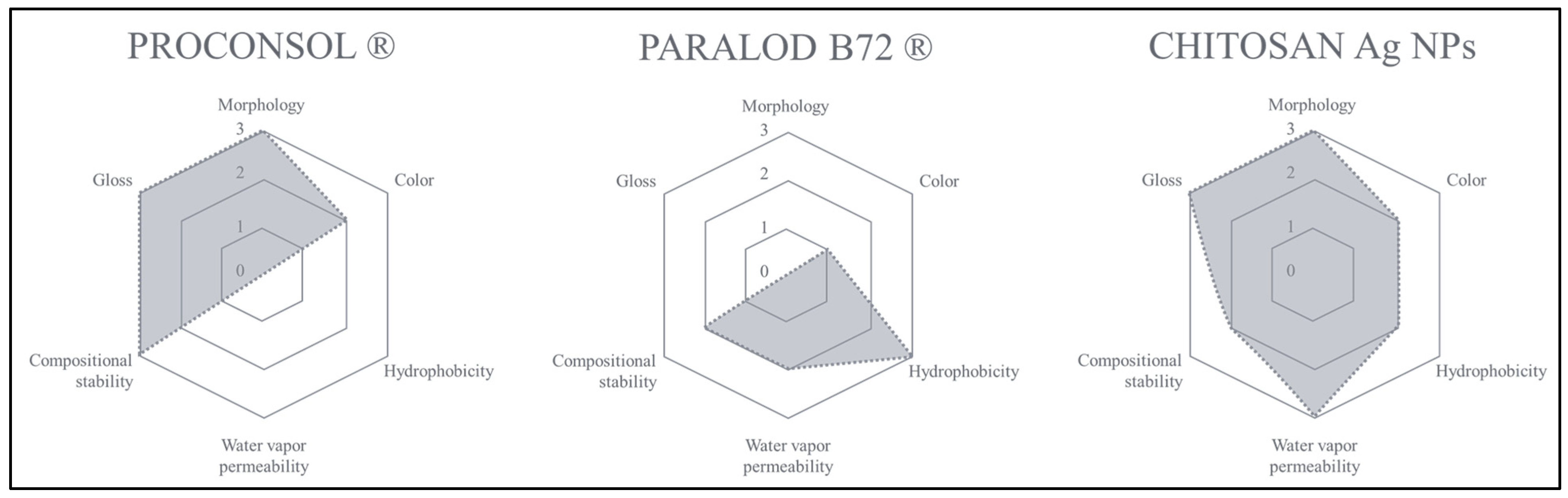 Coatings 13 00277 g008 Coatings 13 00277 g008