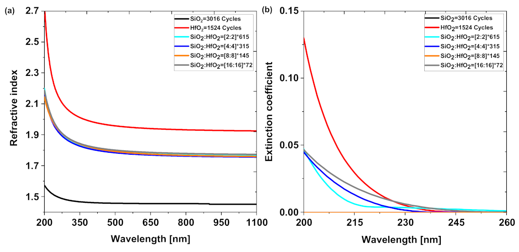 Coatings 13 00278 g003 Coatings 13 00278 g003