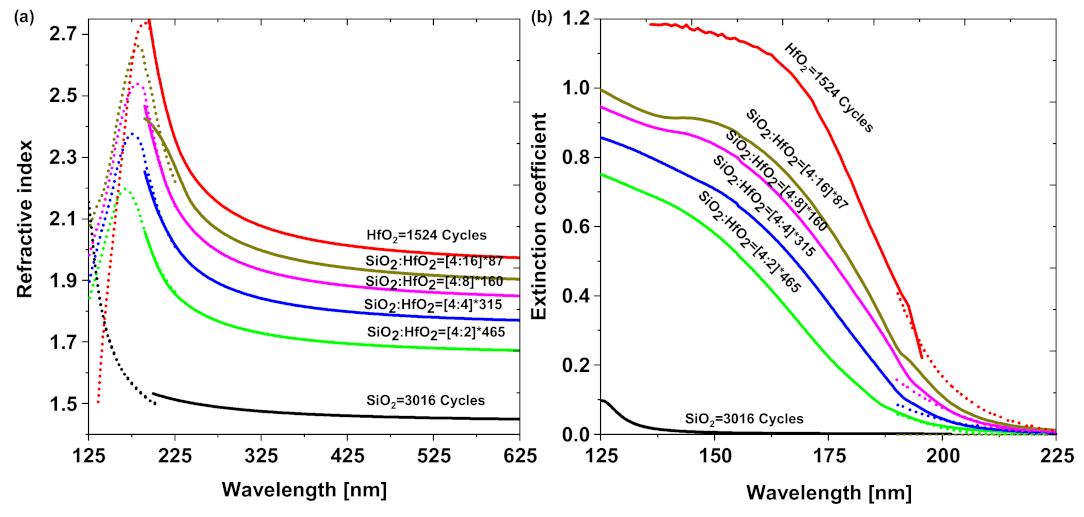 Coatings 13 00278 g004a Coatings 13 00278 g004a