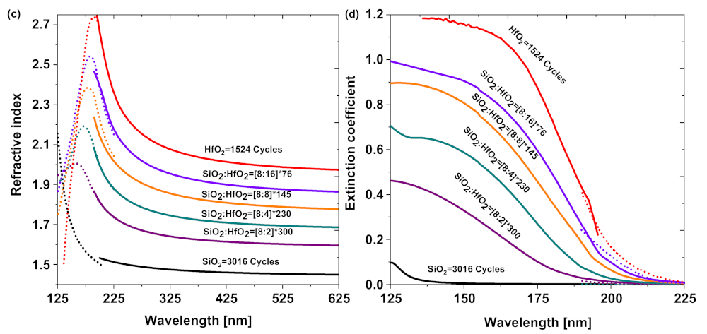 Coatings 13 00278 g004b Coatings 13 00278 g004b