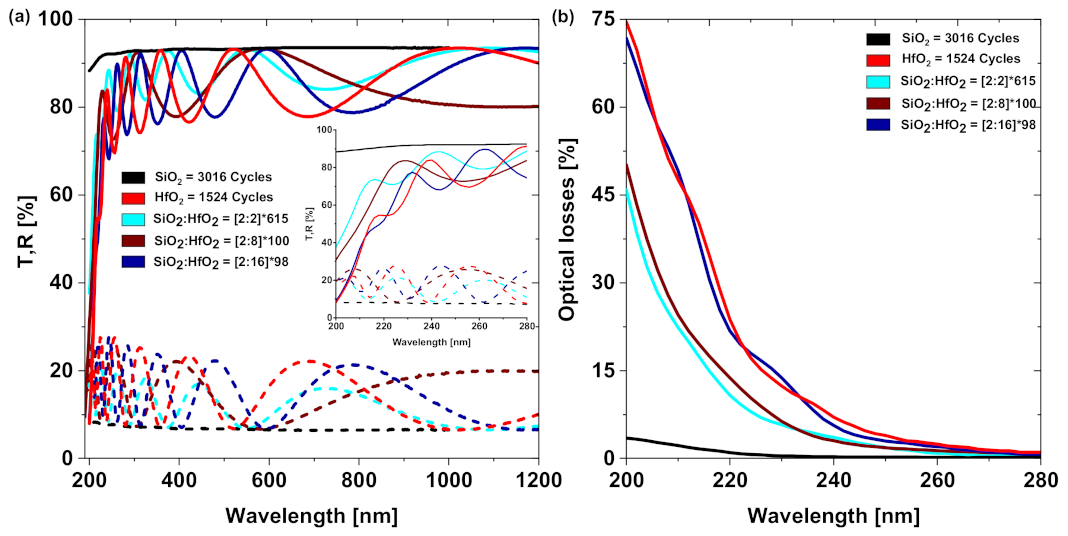 Coatings 13 00278 g006 Coatings 13 00278 g006