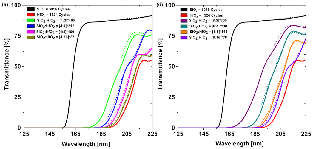 Coatings 13 00278 g007a Coatings 13 00278 g007a