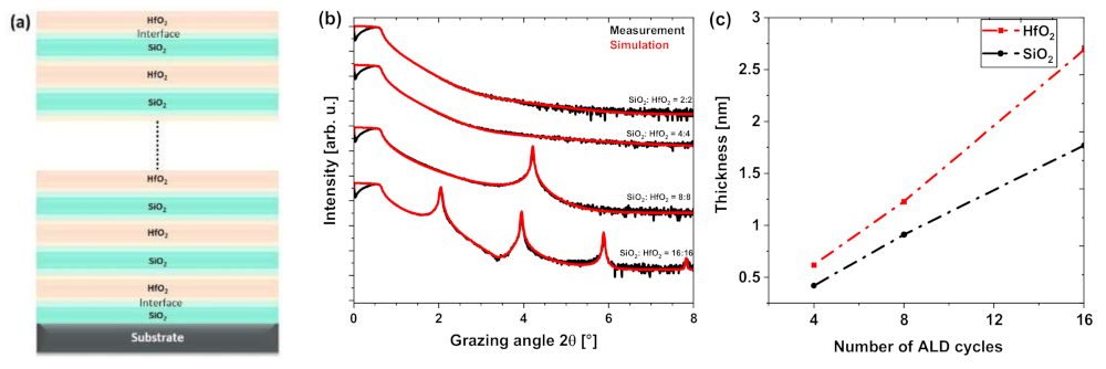 Coatings 13 00278 g009 Coatings 13 00278 g009