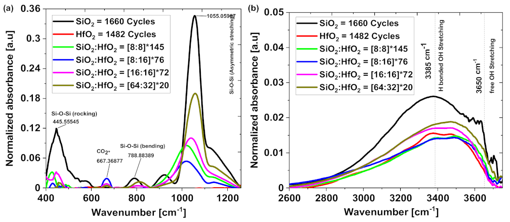 Coatings 13 00278 g010 Coatings 13 00278 g010