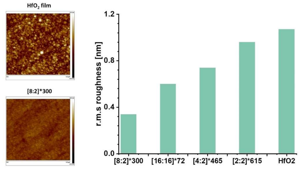 Coatings 13 00278 g011 Coatings 13 00278 g011