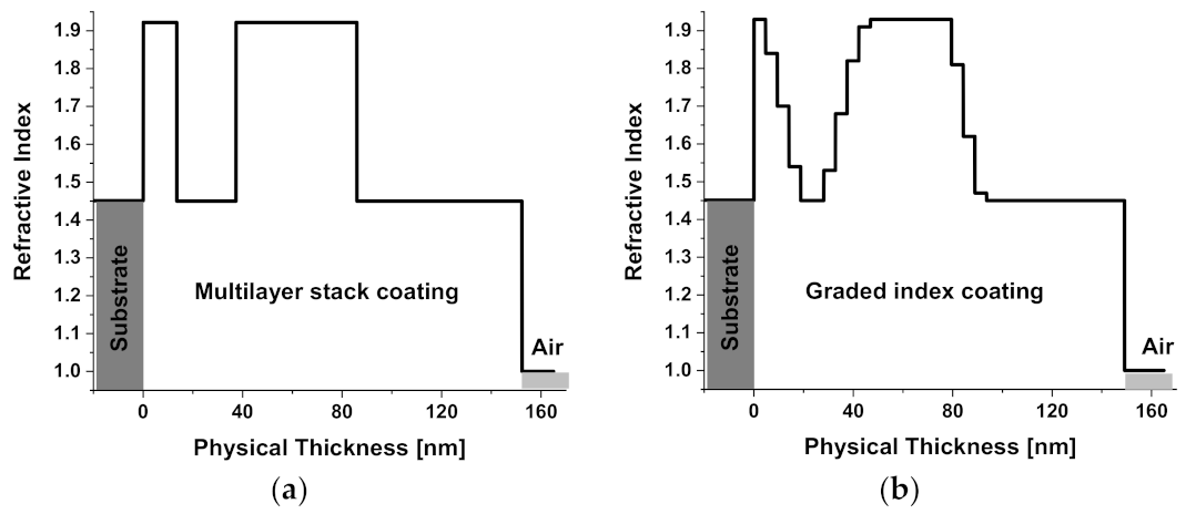 Coatings 13 00278 g014 Coatings 13 00278 g014