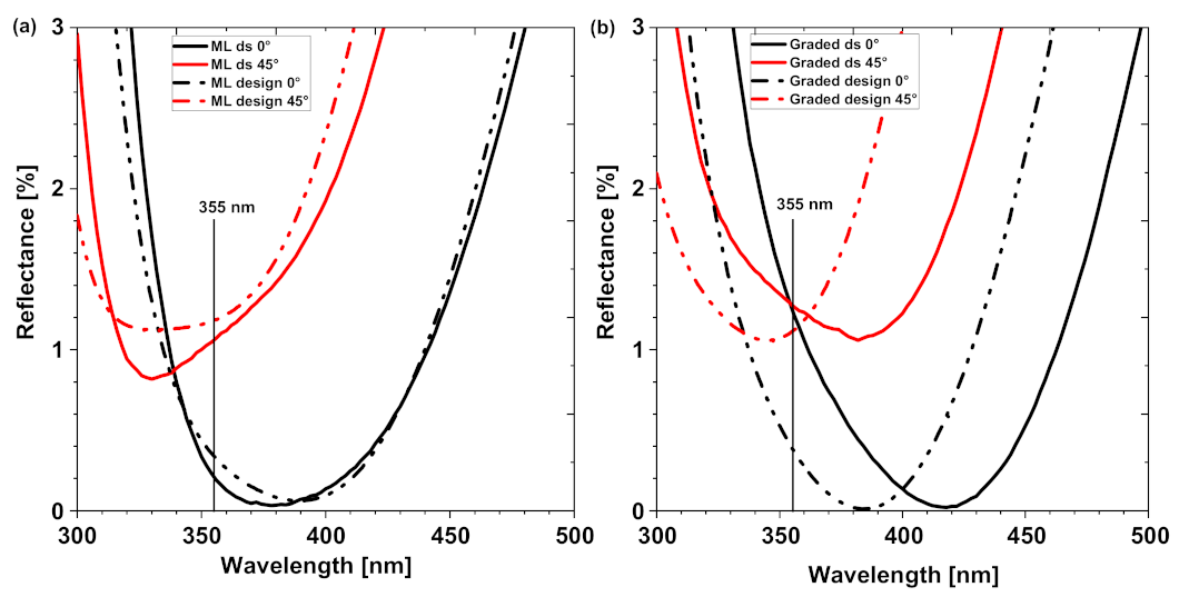 Coatings 13 00278 g015 Coatings 13 00278 g015