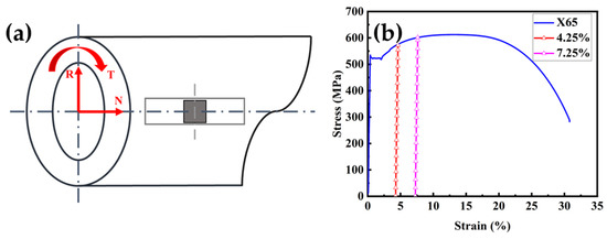 Effect of Cold Deformation on the Hydrogen Permeation Behavior of X65 ...