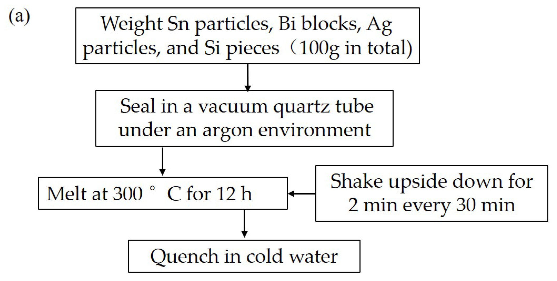 Coatings 13 00285 g001a