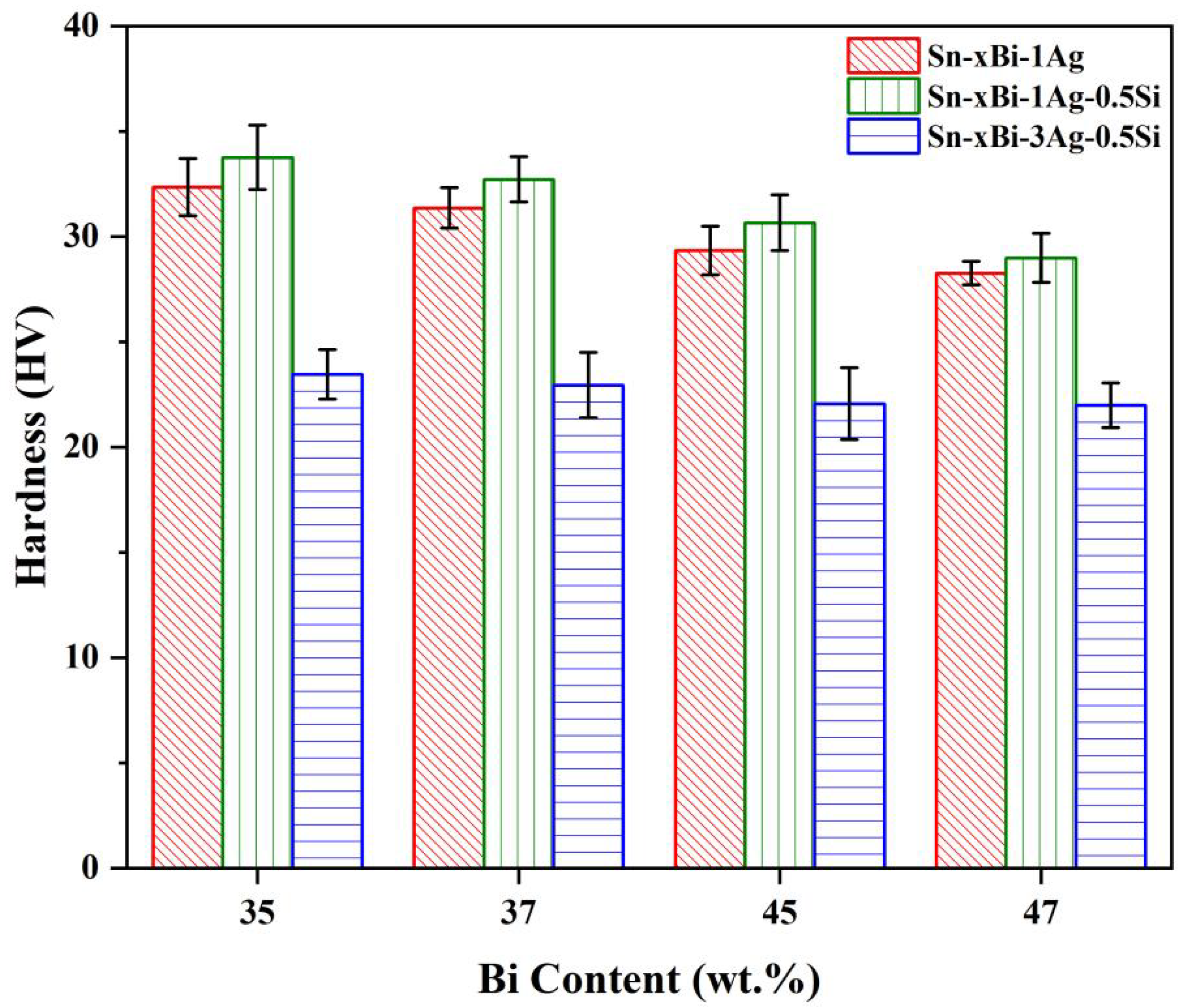 Coatings 13 00285 g009