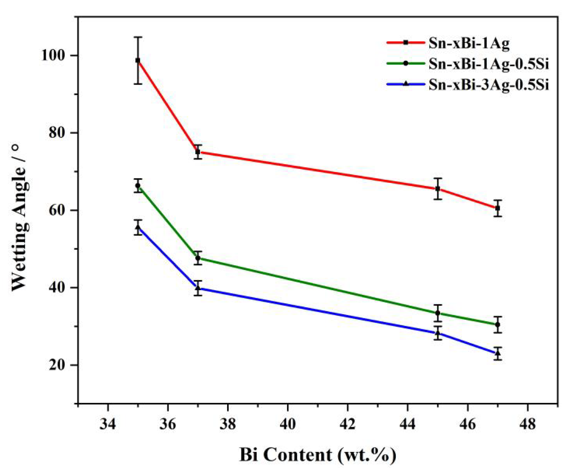Coatings 13 00285 g016