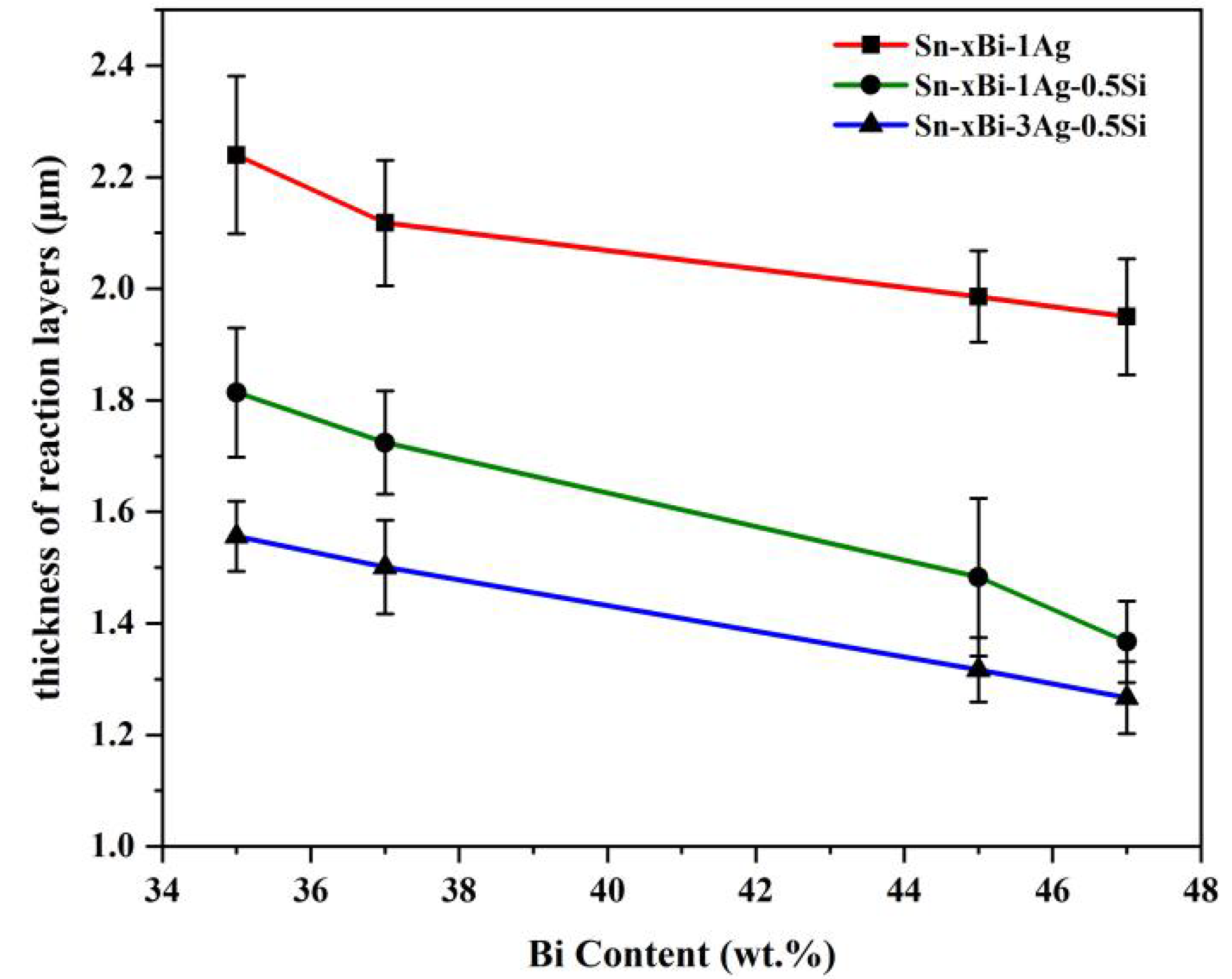 Coatings 13 00285 g018