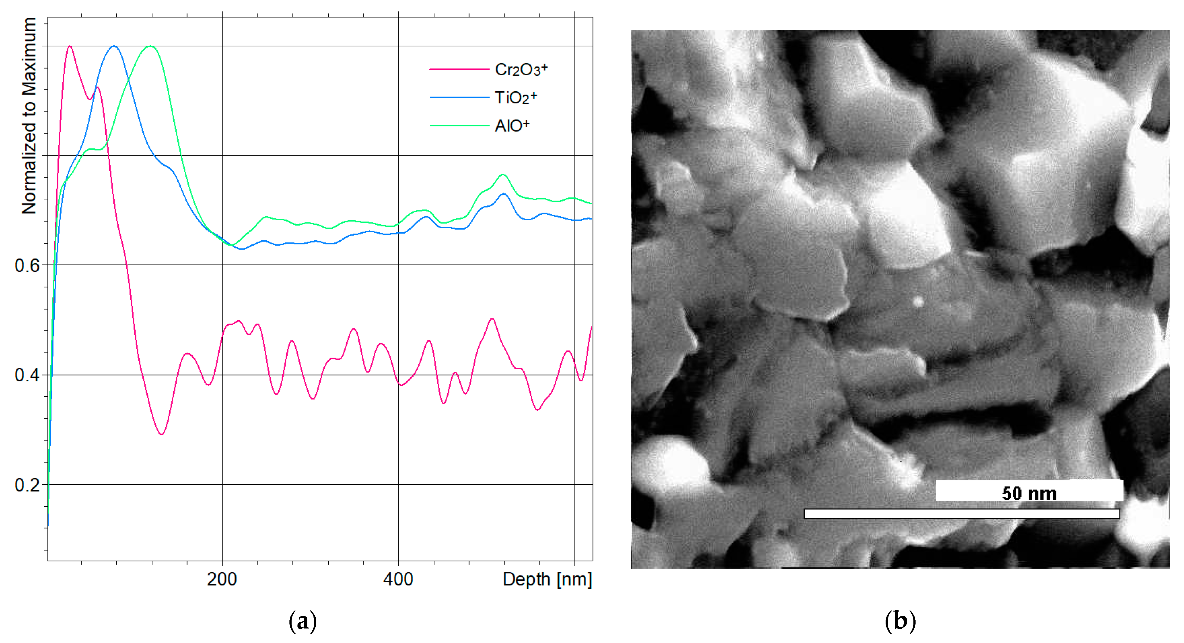 Coatings 13 00287 g003